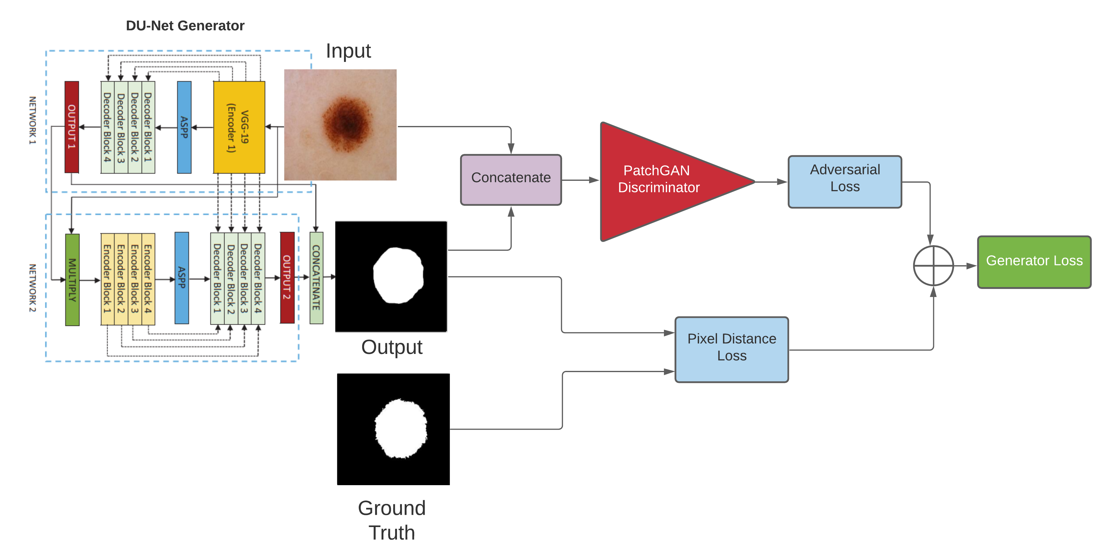 Conditional GAN architecture