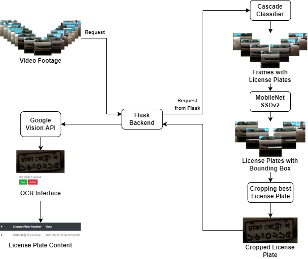 pipeline diagram